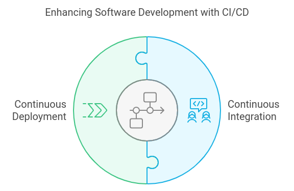 ci-cd